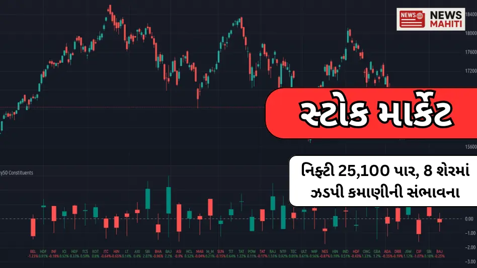 Today's Share Market