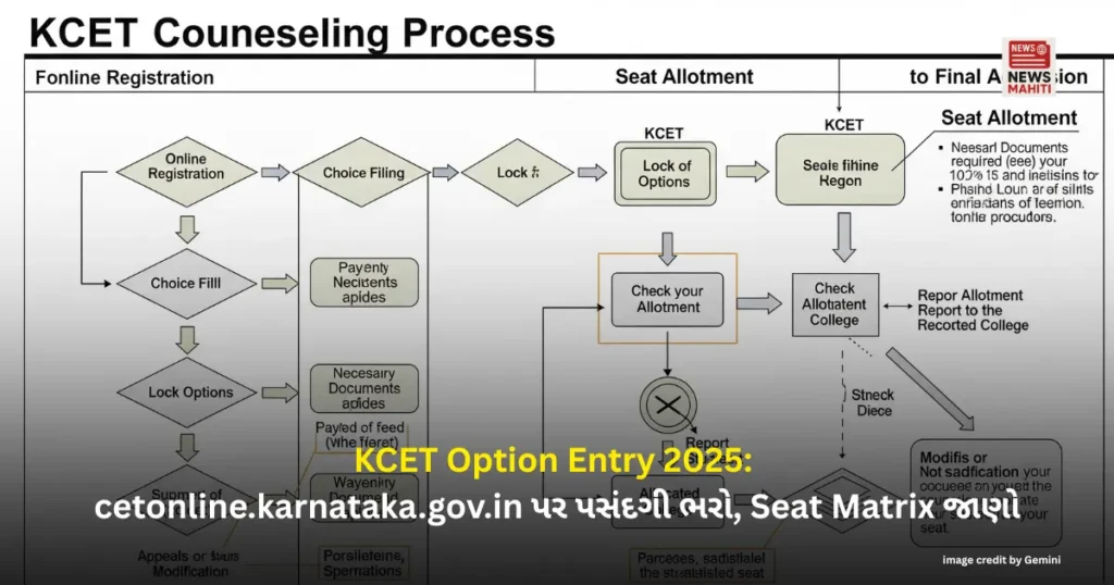 KCET Option Entry 2025