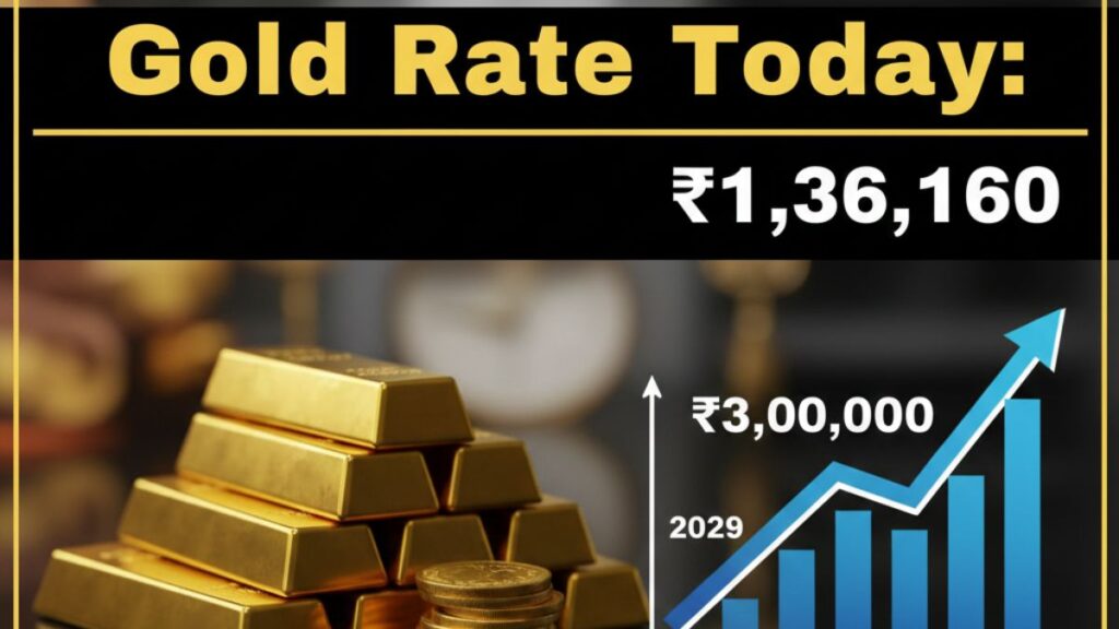 Gold Rate Today
