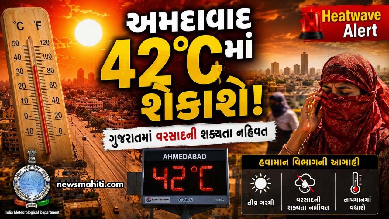 IMD Update Gujarat Heatwave 2026