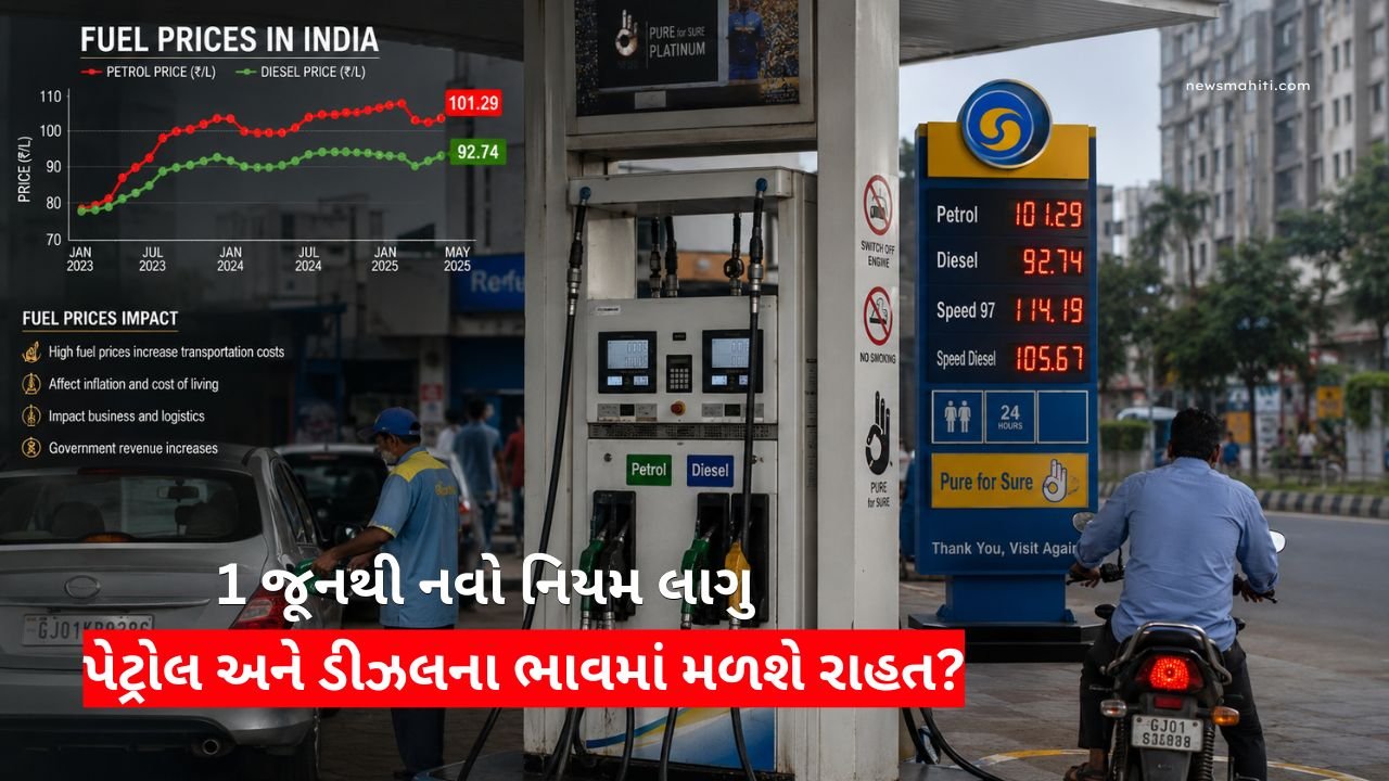 Petrol-Diesel Price