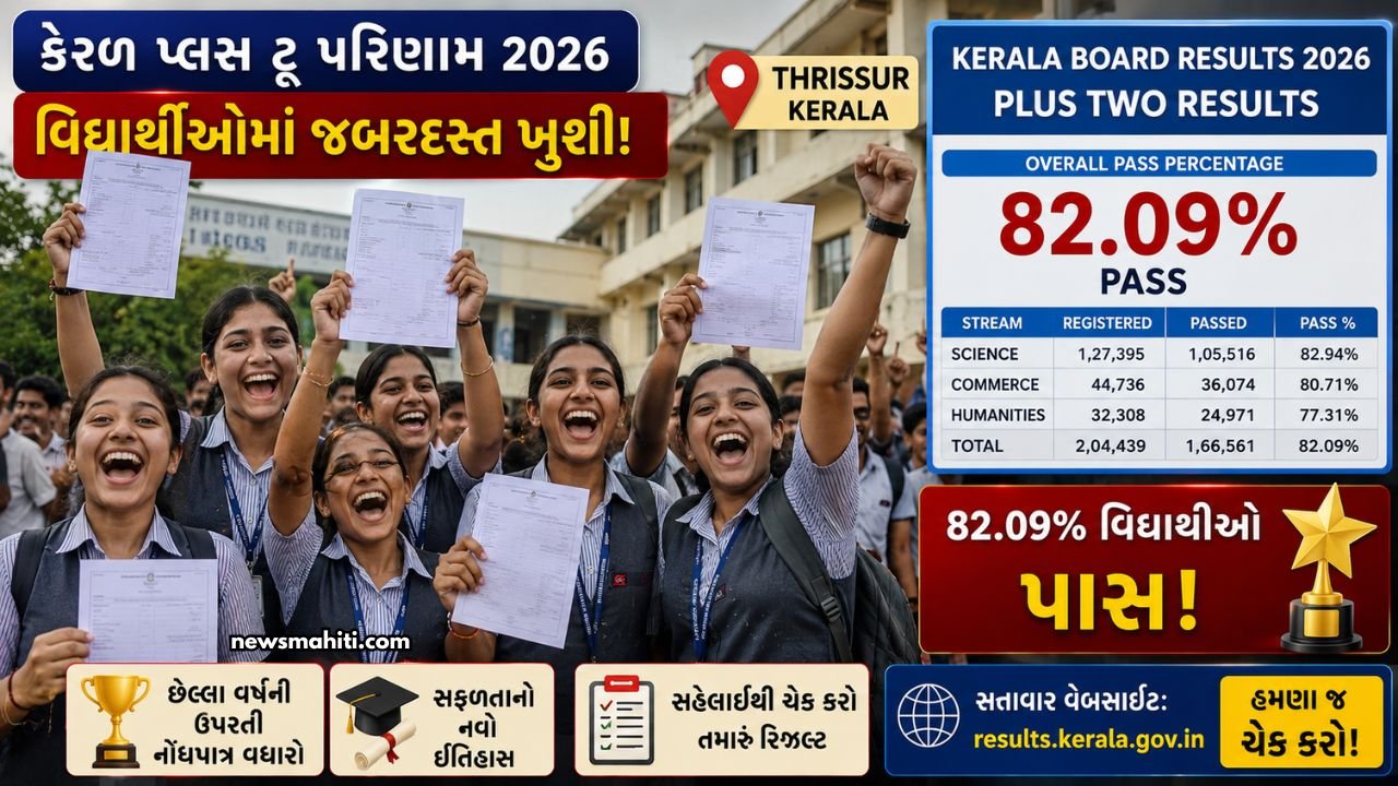 Plus Two Results 2026