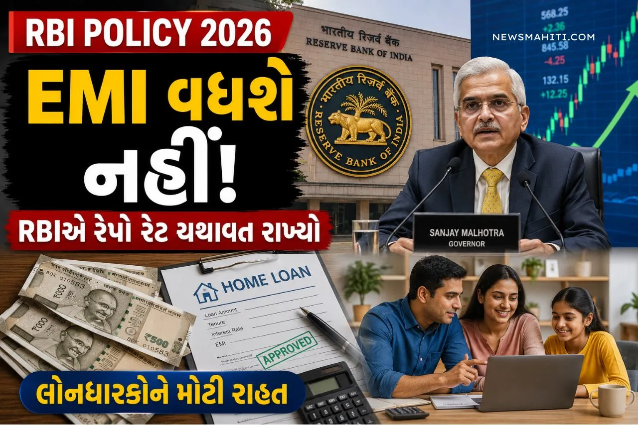 RBI Repo Rate June 2026
