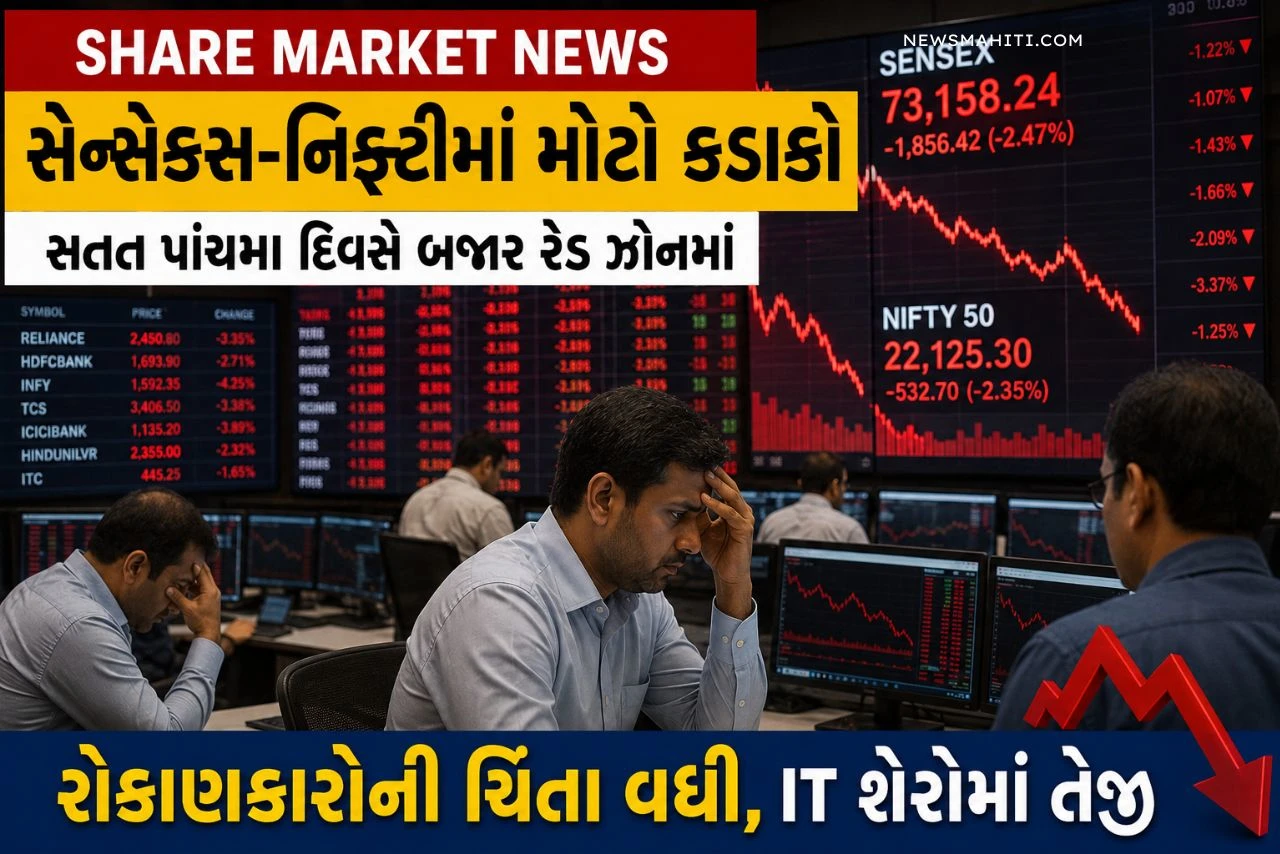 Share Market Crash News